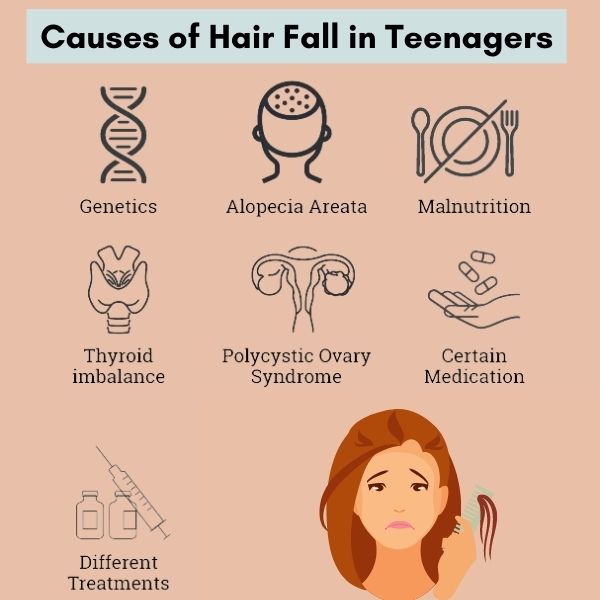 Hair Loss in Teenagers 3