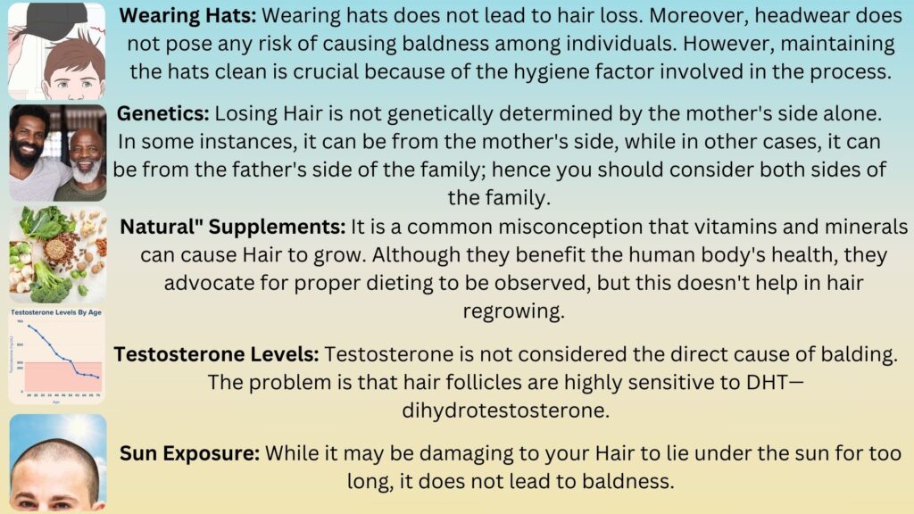 Hair Loss Shampoo for Men