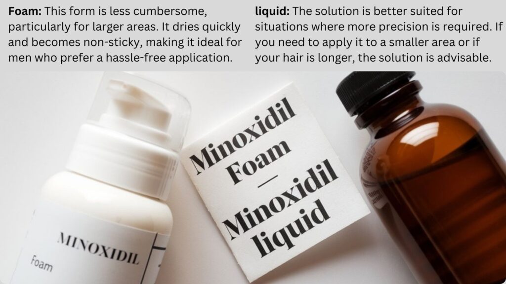 Minoxidil for Men